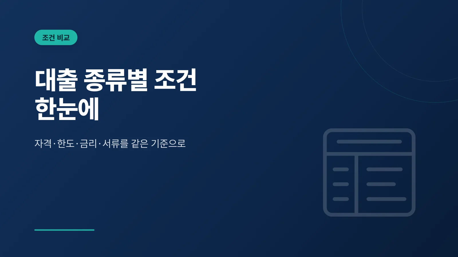 대출 종류별 조건을 자격 한도 금리 서류 기준으로 비교하는 안내 그래픽