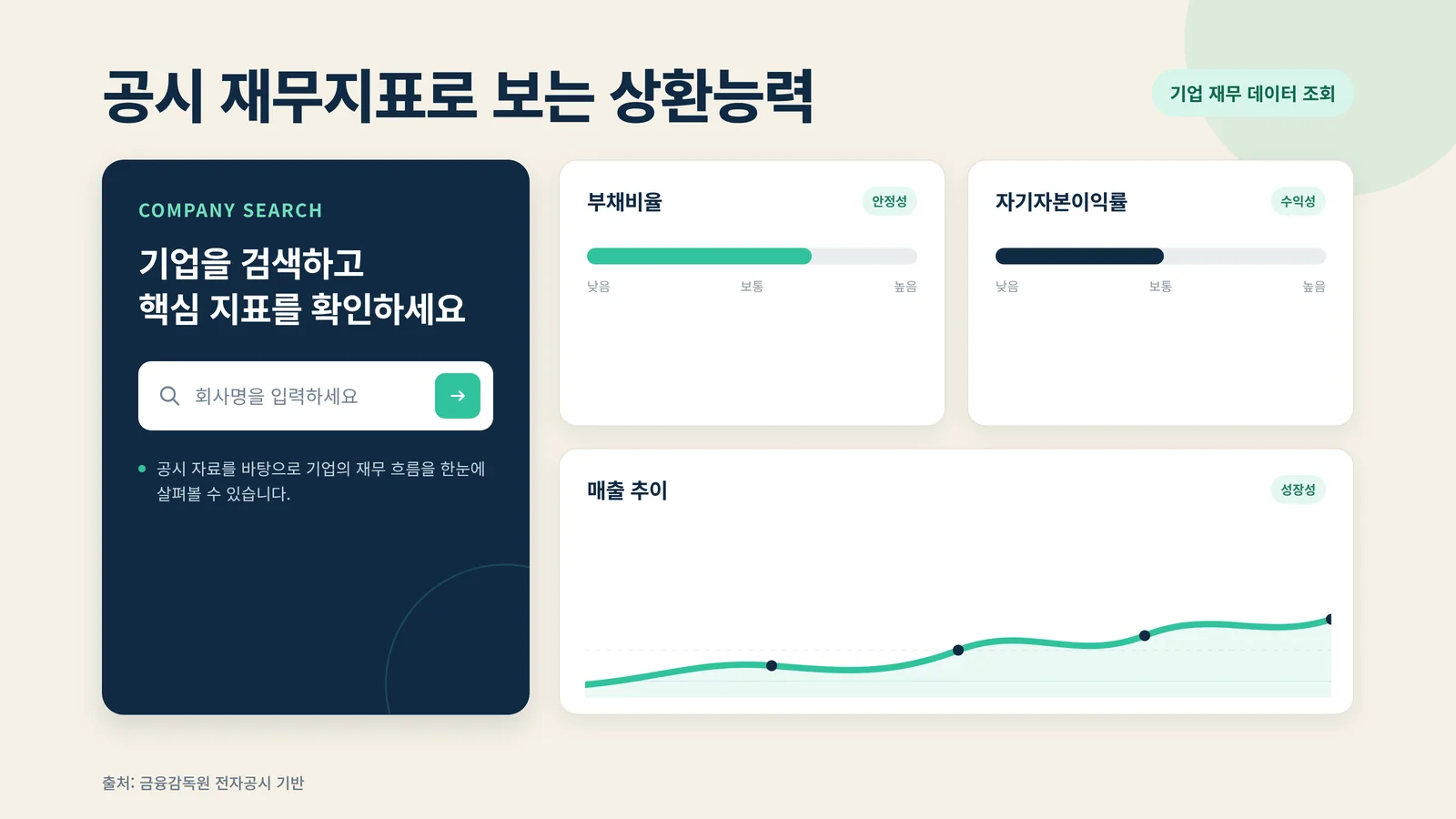 공시 재무지표 부채비율 ROE 매출 추이 조회 대시보드 그래픽