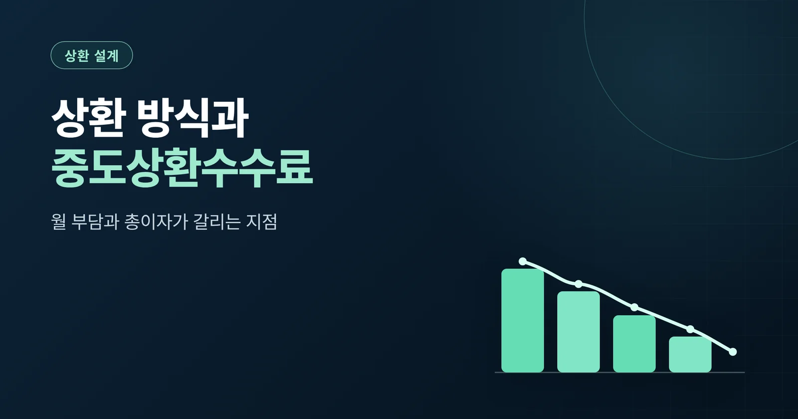 사업자 대출 상환 방식과 중도상환수수료 썸네일